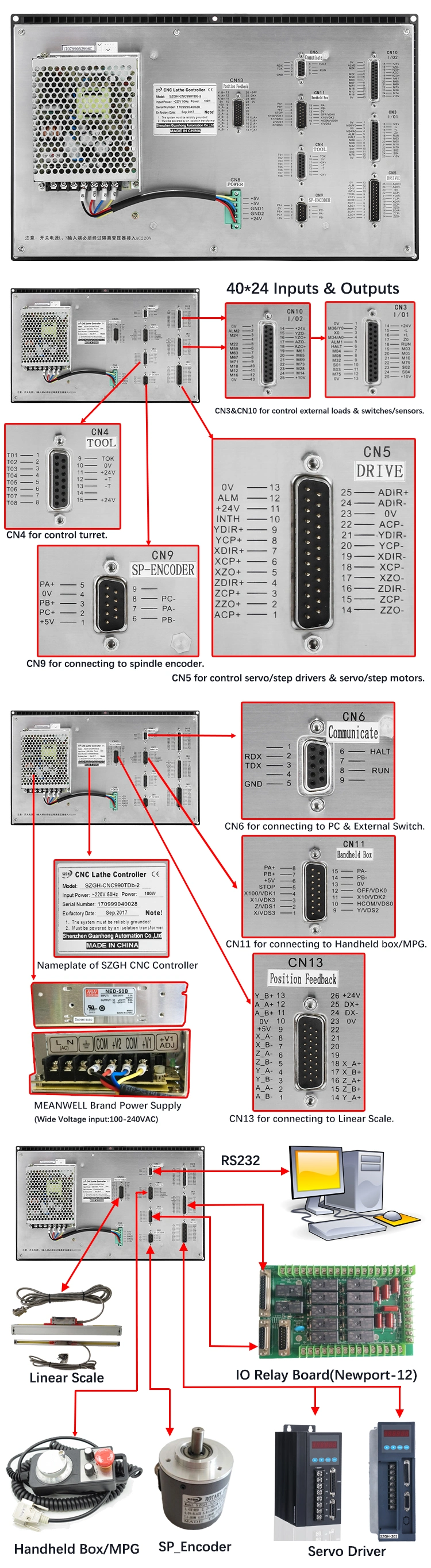 Szgh Powerful Upgraded 2 Axis, 3 Axis, 4 Axis, 5 Axis Lathe CNC Controller with English Control Panel, Arm + DSP + Fpga