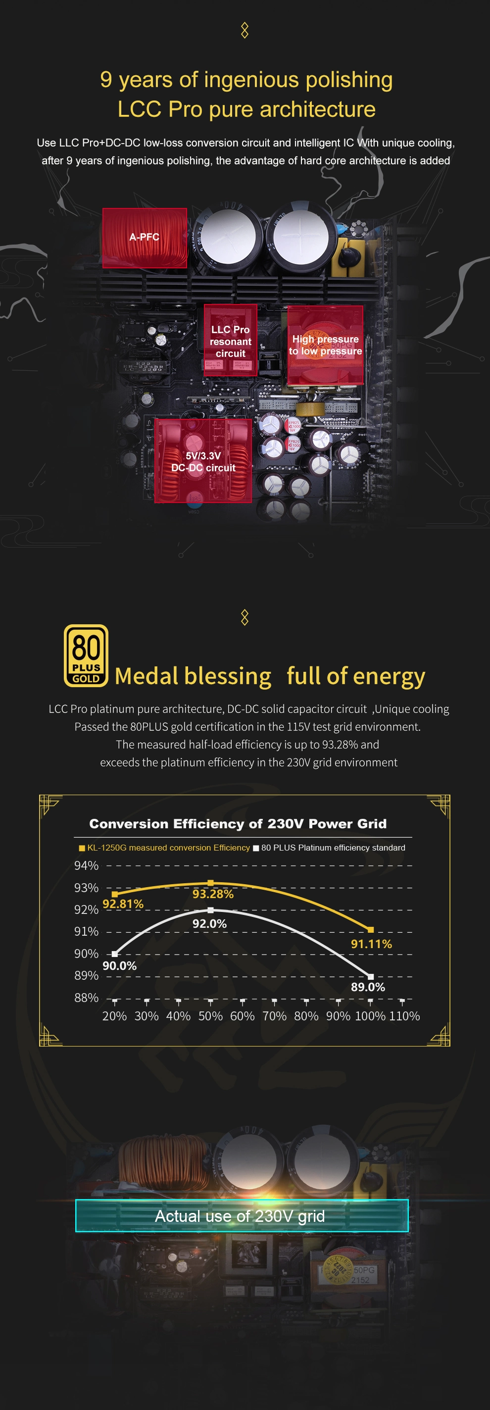 Segotep Kl-1250g, 80plus Gold Power Supply, Pcie 5.0 Connector, Japanses Capacitors, Infineon Pfc MOS Infineon, 140mm Dual Ball Fan, 600W 12pin Power Supply